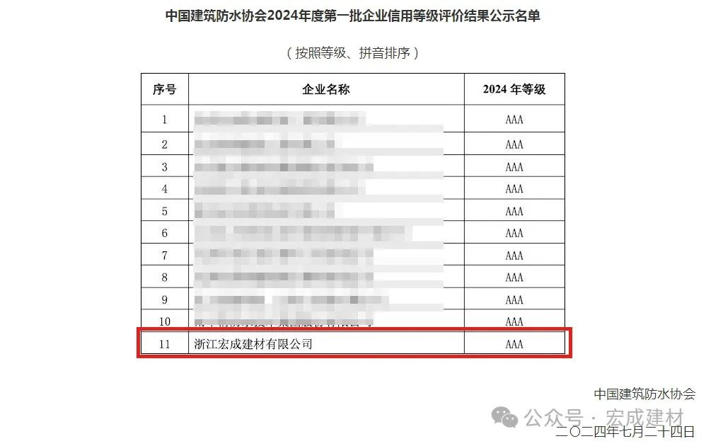 榮耀加冕，品質(zhì)再證！——我司榮膺中國建筑防水協(xié)會AAA級信用評價