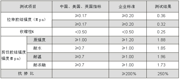 強(qiáng)力粘膠泥系列